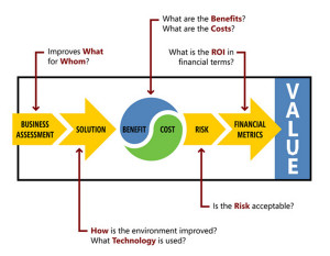 REJ Process Flow